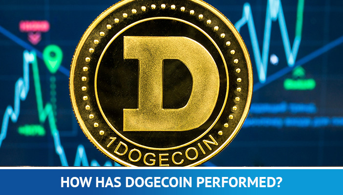 dogecoin-prisdiagram